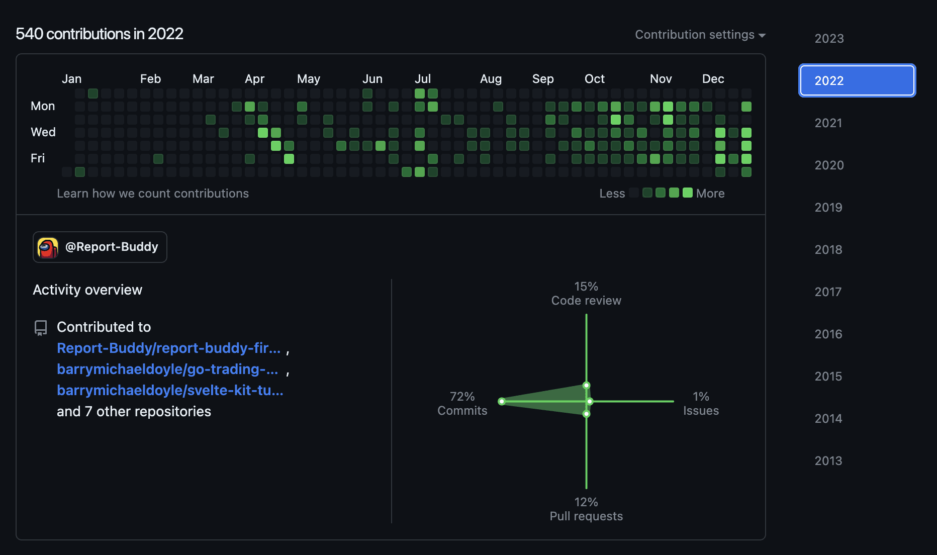 GitHub Contribution Chart